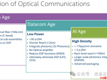 Hot Chips 2024 | IntelĹӋ㻥BOptical Compute InterconnectOCI