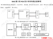 RJ45ӿڵPCBO(sh)Ӌ(j)ֲע(xing)