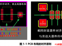 㲻ɲ֪ߴPCBҪc