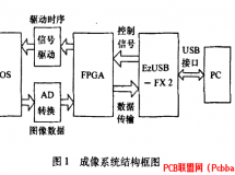 FPGAcUSBCMOSD@ȡcɼϵy(tng)O(sh)Ӌ(j)