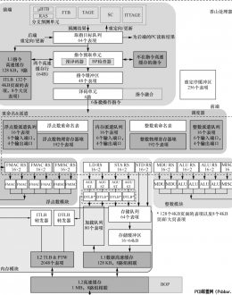 u9.6@RISC-Vָٳ°