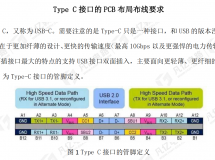 Type CӿڵPCBֲҪ