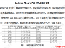 Cadence Allegro PCB^cO