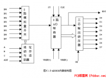 AD0809ڔ(sh)(j)ɼеđ