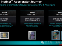 Hot Chips 2024 | AMD Instinct MI300XһƄAI͸Ӌ(j)