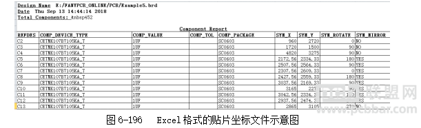 Cadence AllegroܛݔExcelʽNƬ(bio)ļ